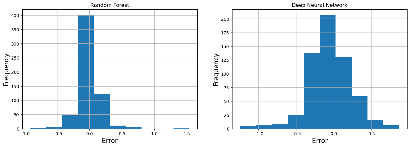 ../../_images/Machine_Learning_Tutorial_75_0.png