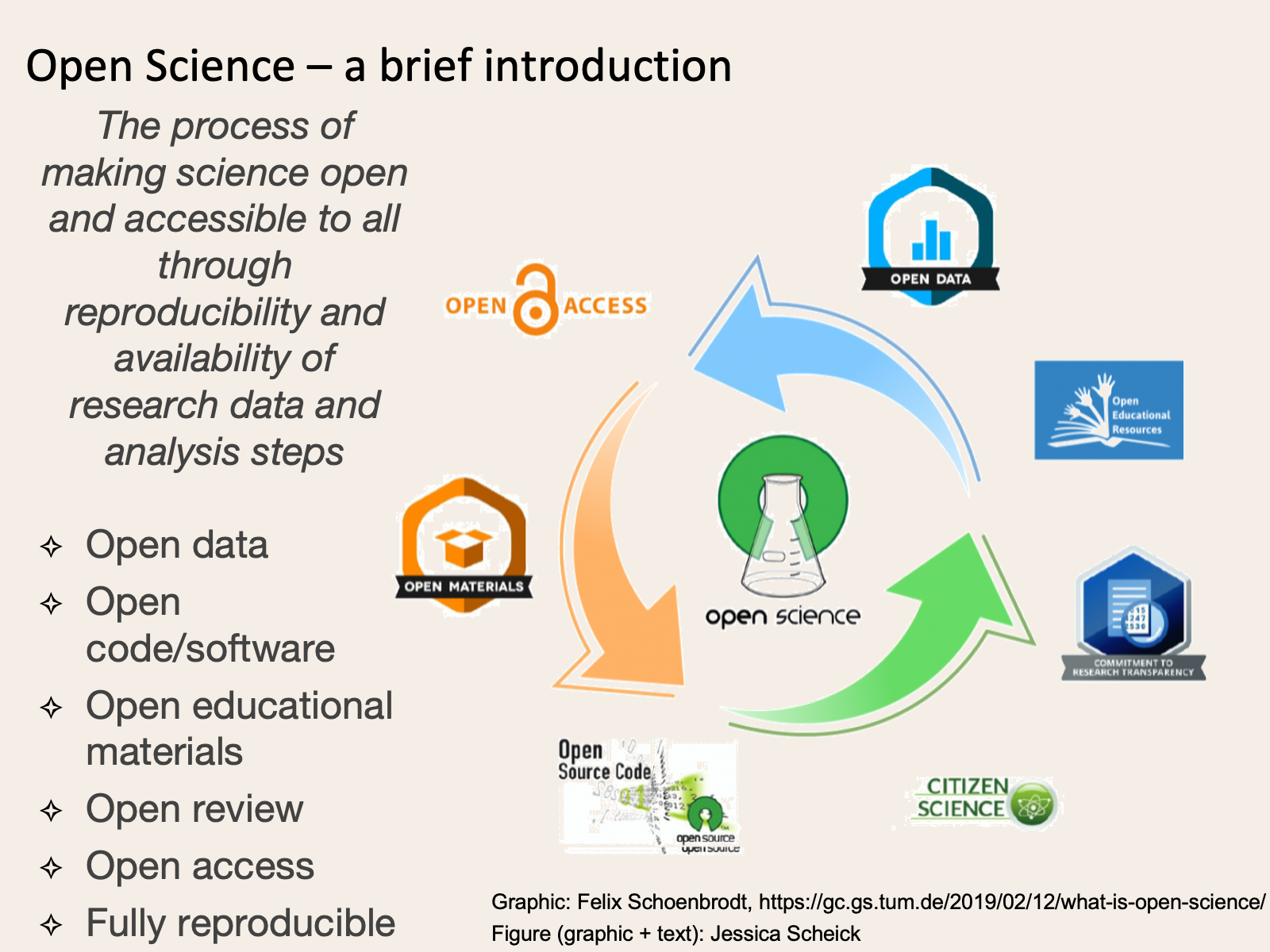 open-science-defn