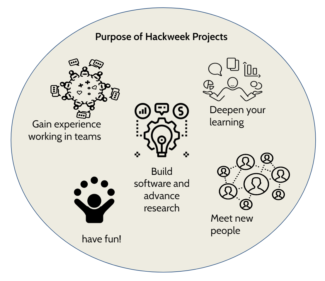 diagram of the purpose of hackwek project work